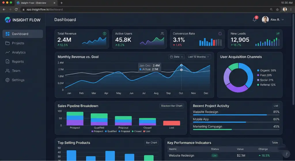 Software gestionale su misura Potenza AI